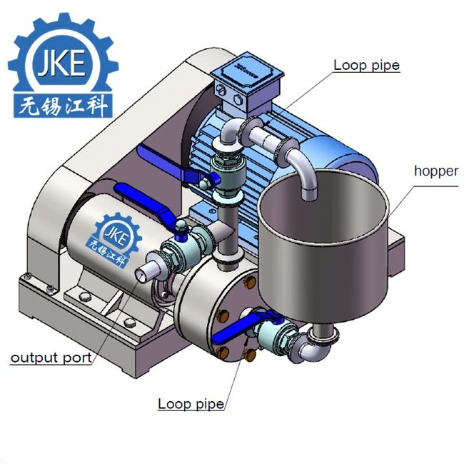 High Shear Homogenizer Emulsion Pump